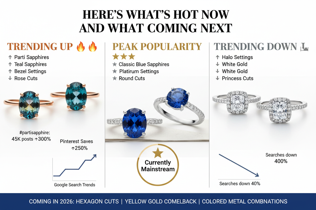 Sapphire Engagement Ring Trends 2025-2026: What's Hot, What's Dying, What's Next
