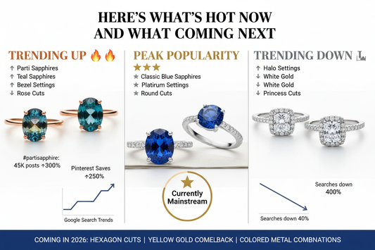 Sapphire Engagement Ring Trends 2025-2026: What's Hot, What's Dying, What's Next